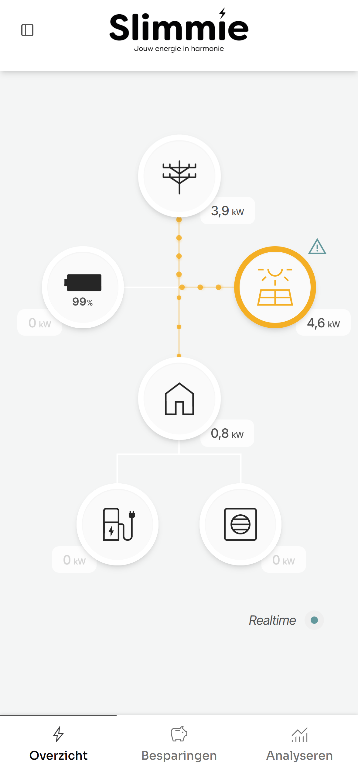 Overzicht van de Slimmie App