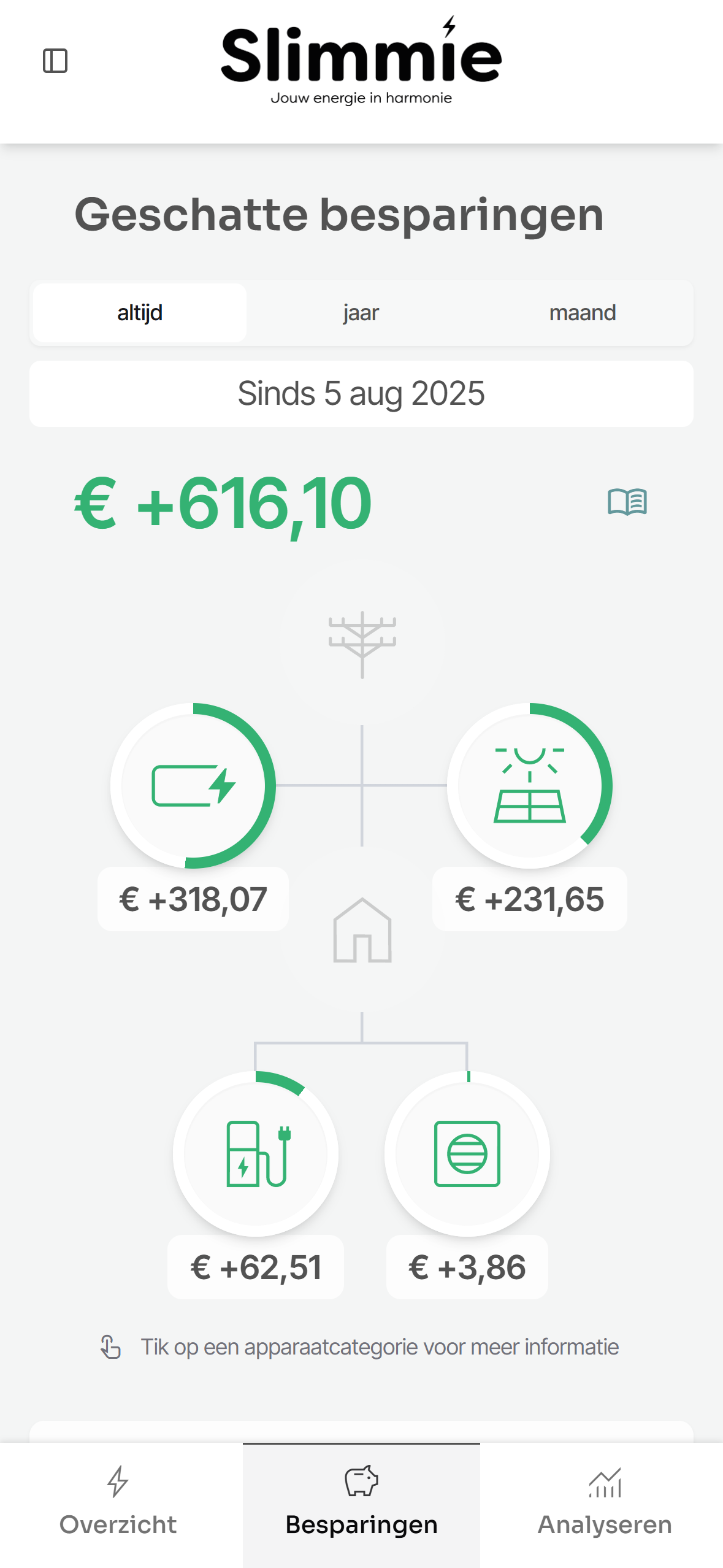 Geschatte besparingen in de Slimmie App
