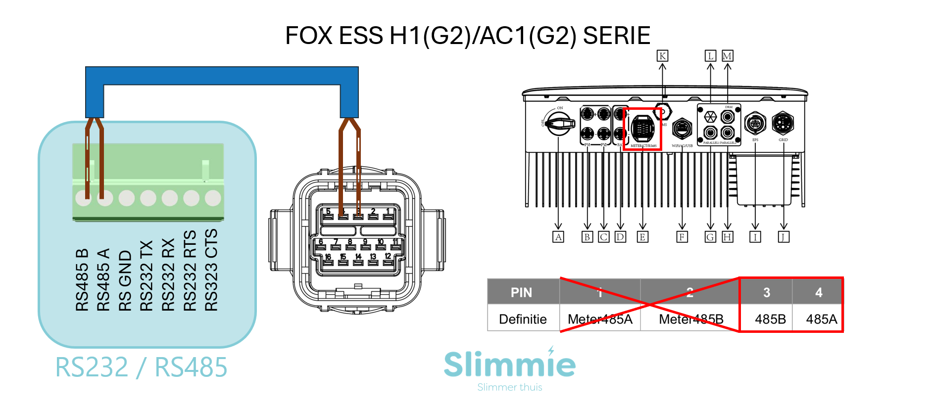 H1(G2)/AC1(G2)