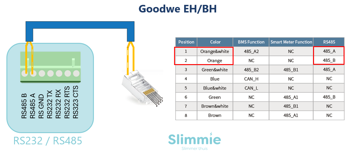 Goodwe EH menu
