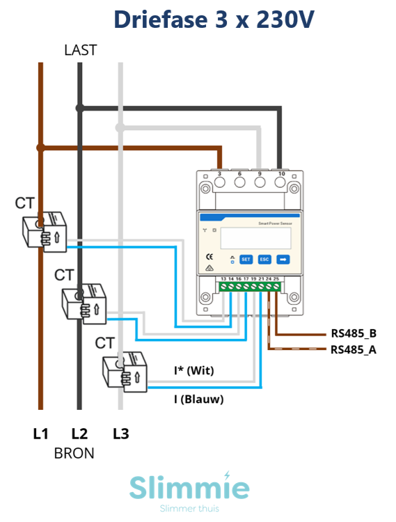 DTSU666 3x230V