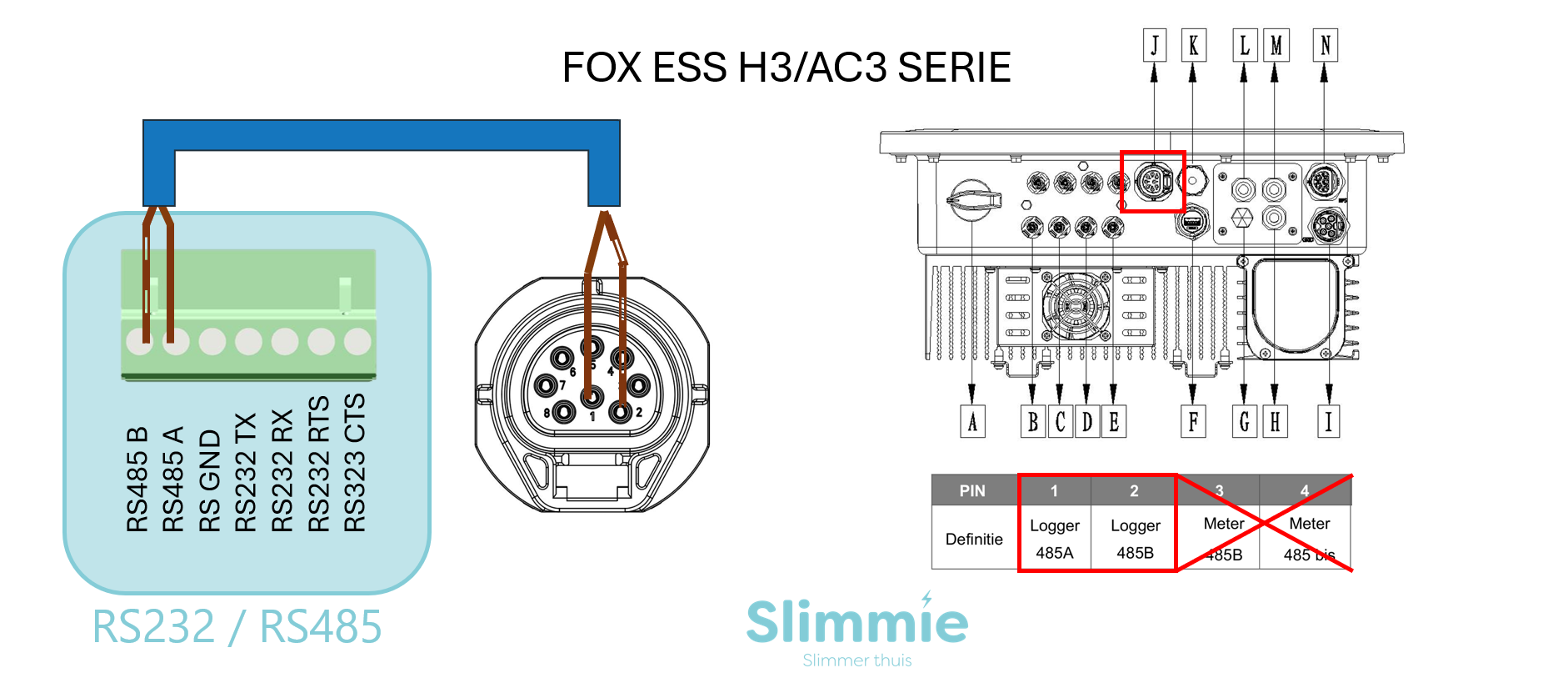 H3/AC3