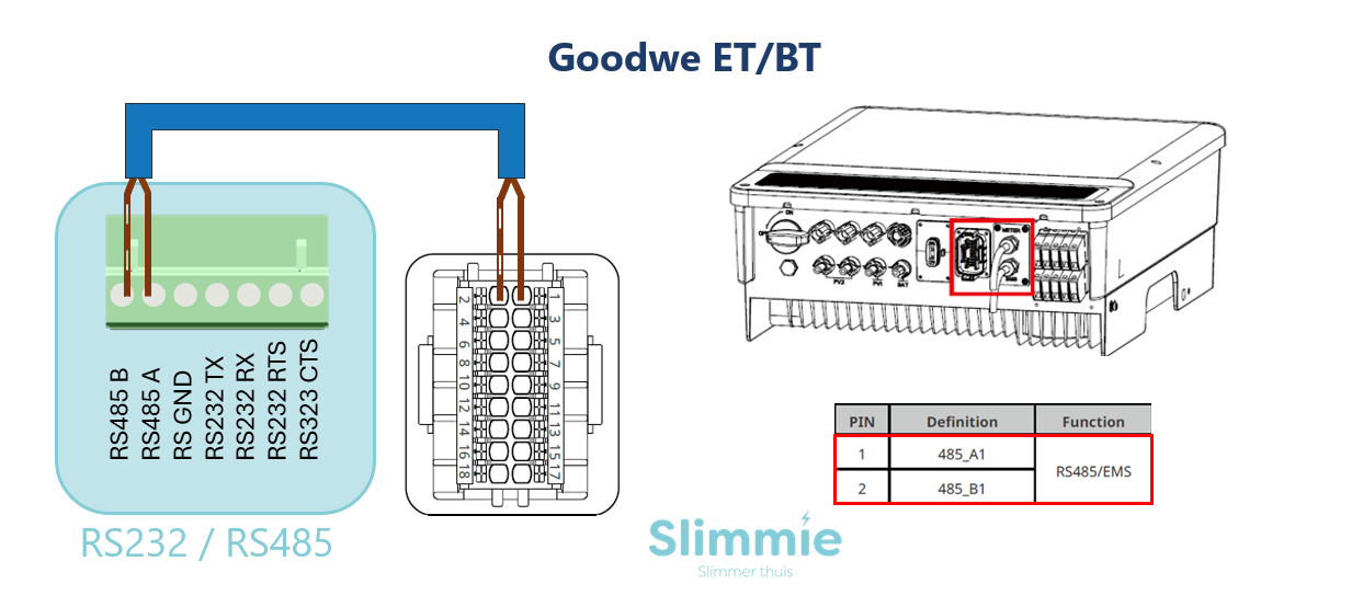 Goodwe ET menu